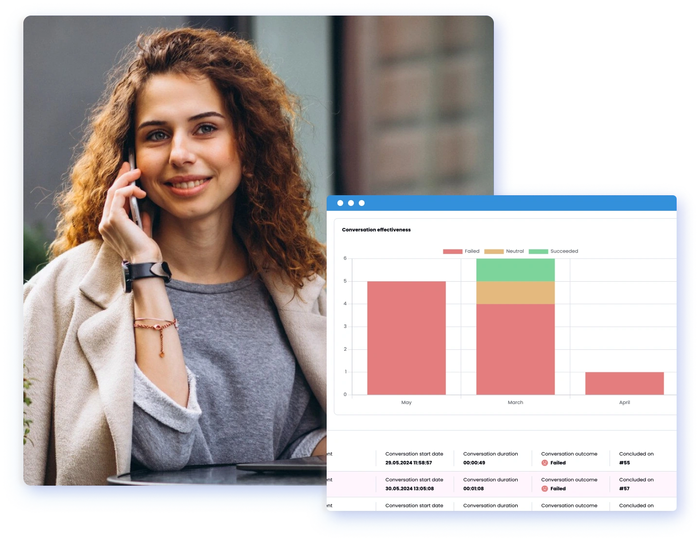 smartcall measurability smartcall measurability