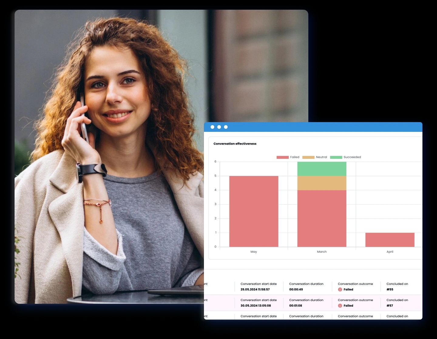 smartcall measurability